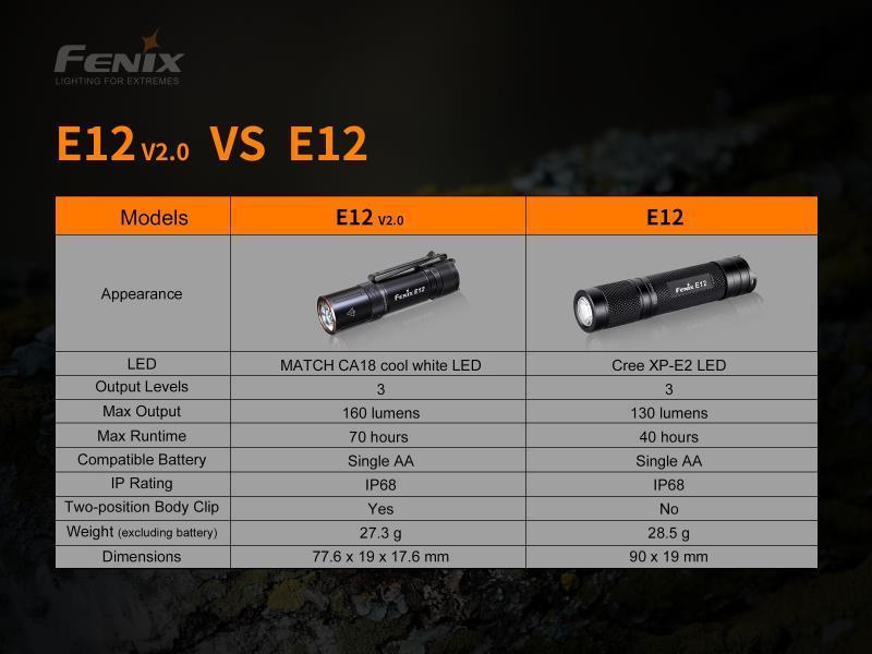 E12V2.0 Flashlight - 160-Lumens - Not Applicable 5