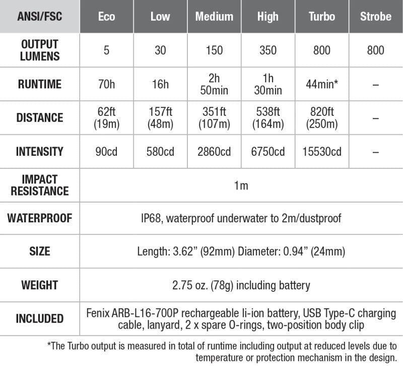 PD25R - 800-Lumens - Not Applicable 4
