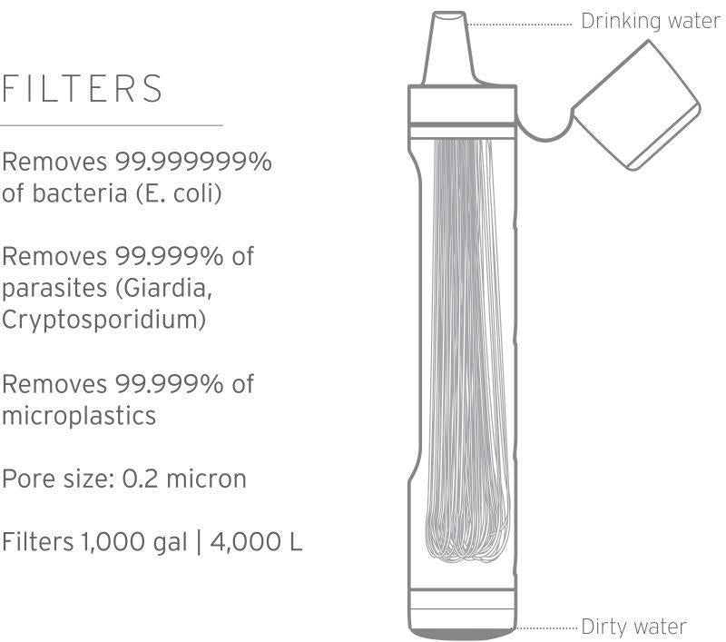 Peak Water Filter - Dusty Mountain Blue 3
