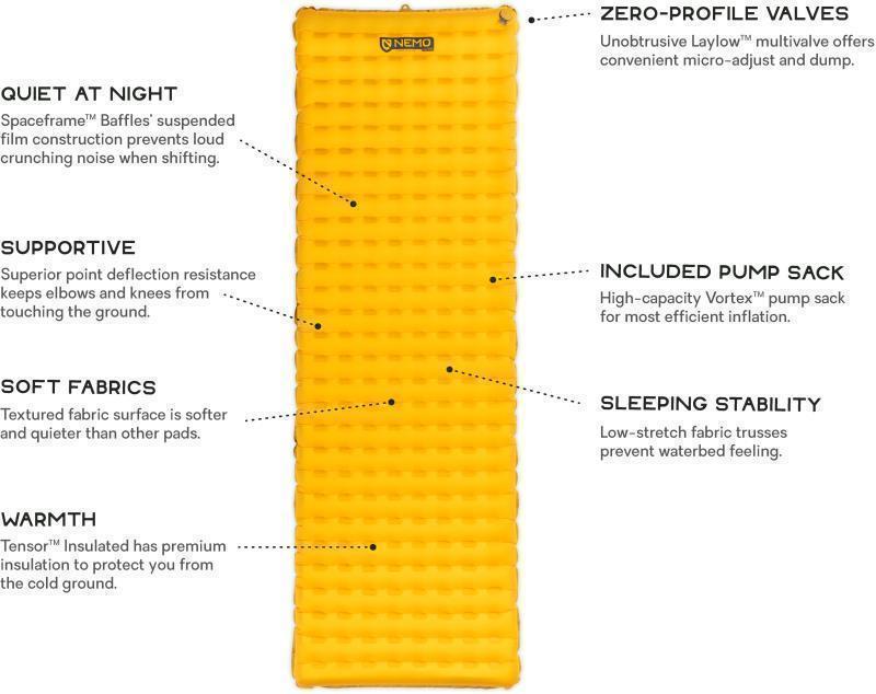 Tensor Insulated Long Wide - Marigold 5