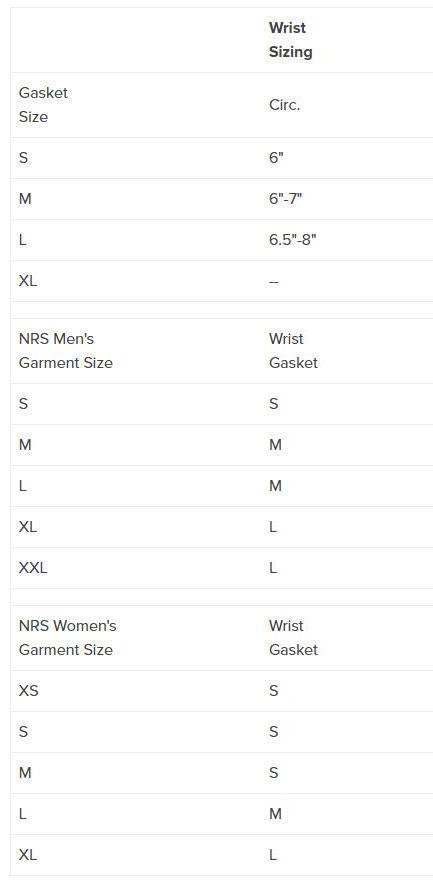 Latex Wrist Gasket - Not Applicable 2