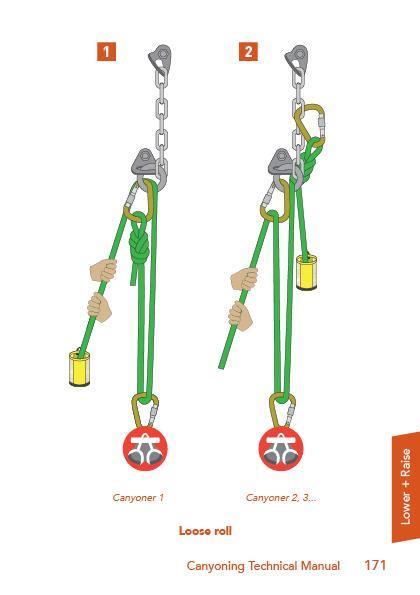 Canyoning Technical Manual - Not Applicable 13