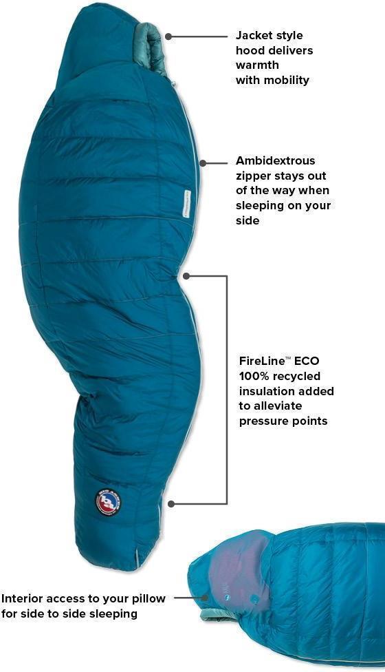 Sidewinder SL 20, -7C / 20F, Reg - Womens - Lyons Blue / Teal 2