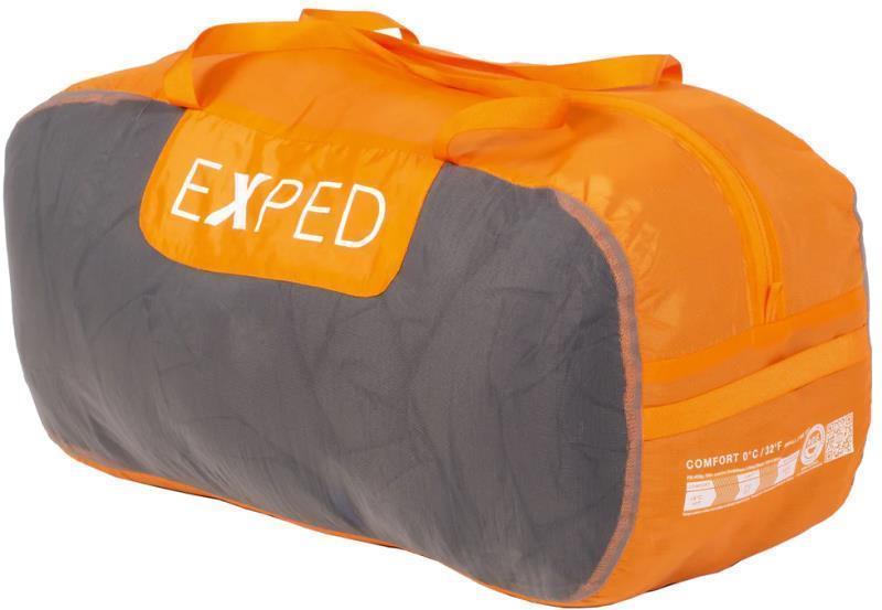Comfort 0, 0C / 32F - Medium - Not Applicable 2