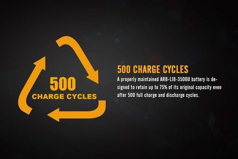 ARB L18 18650 3500mAh Battery - USB Rechargable - Not Applicable 3