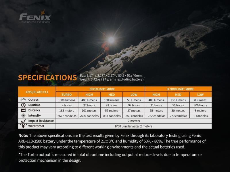 HM65R Headlamp - 1400-Lumens - Not Applicable 7