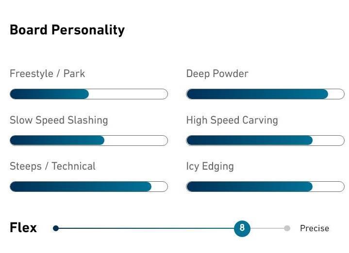 Solution 161 Splitboard - Not Applicable 8