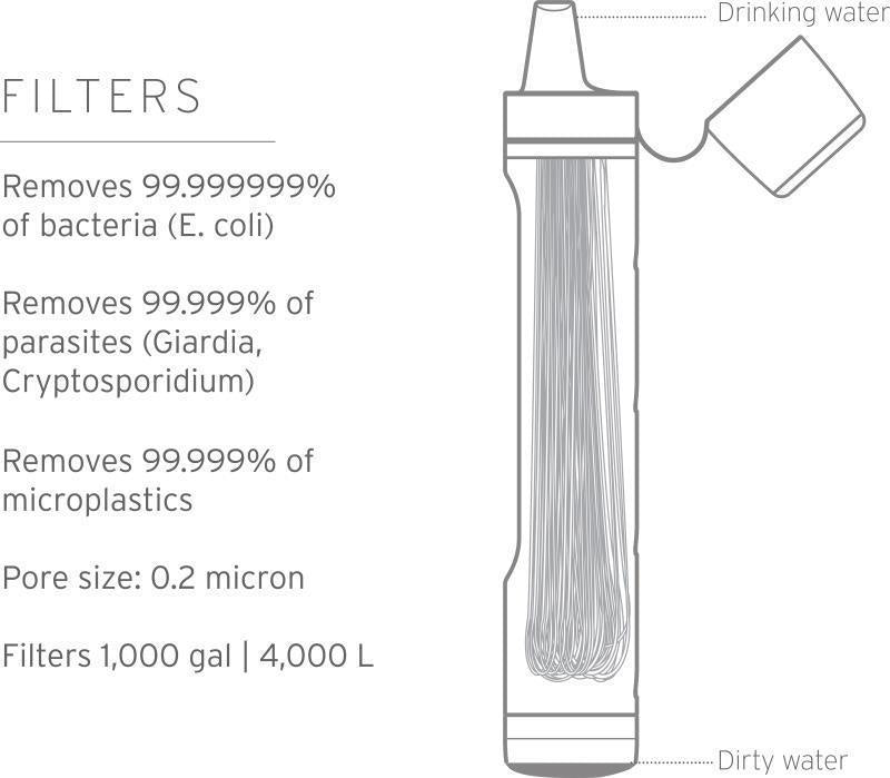 Peak Membrane Microfilter Replacement - Not Applicable 3