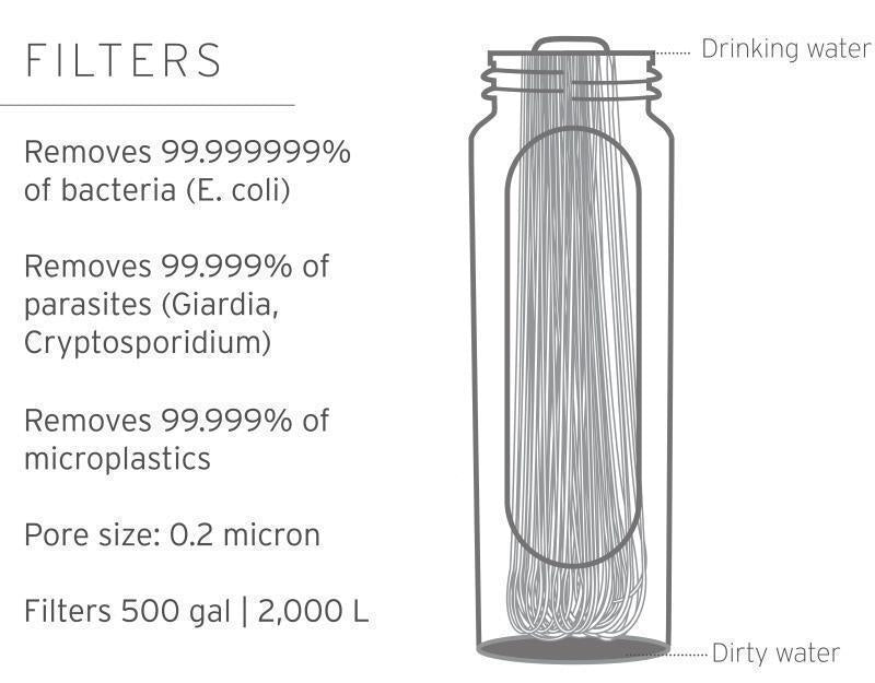Peak Squeeze Bottle - 1L / 33.8oz - Dark Mountain Gray 6