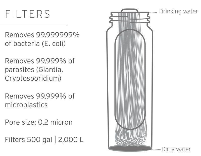 Peak Squeeze Bottle - 650ml / 22oz - Dusty Mountain Blue 4