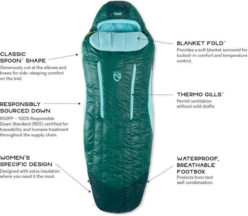Disco 30, Long, -1C / 30F - Womens - Celestial / Moonglade 13
