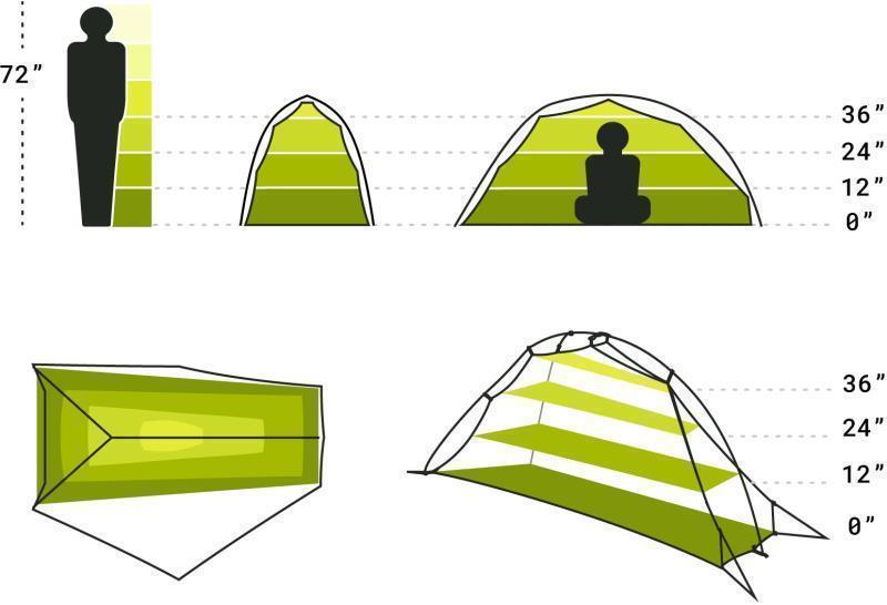 Hornet 1P, 3 Season Tent - Not Applicable 8