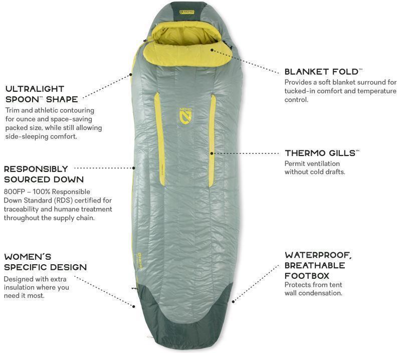 Riff 30, Reg, -1C / 30F - Womens - Dorado / Lichen 11