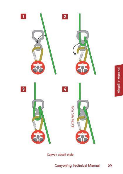 Canyoning Technical Manual - Not Applicable 11