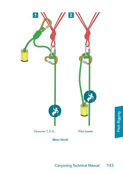 Canyoning Technical Manual - Not Applicable 12