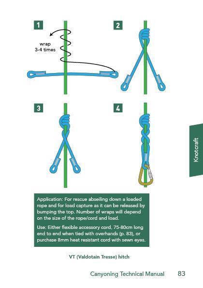 Canyoning Technical Manual - Not Applicable 6