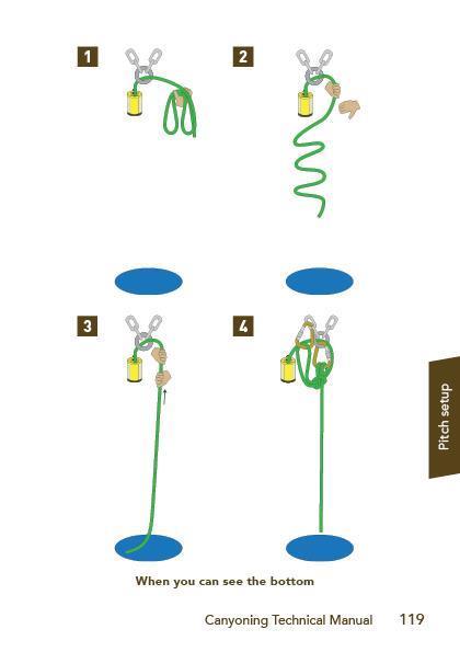 Canyoning Technical Manual - Not Applicable 8