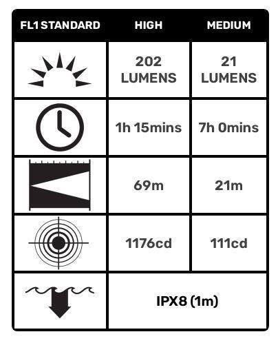 5000 Flashlight - 223 Lumens - Black 5