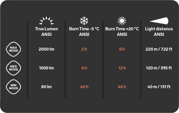 Exceed 4X Headlamp - 2000-Lumens - Not Applicable 6